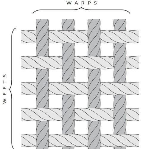 warp and weft